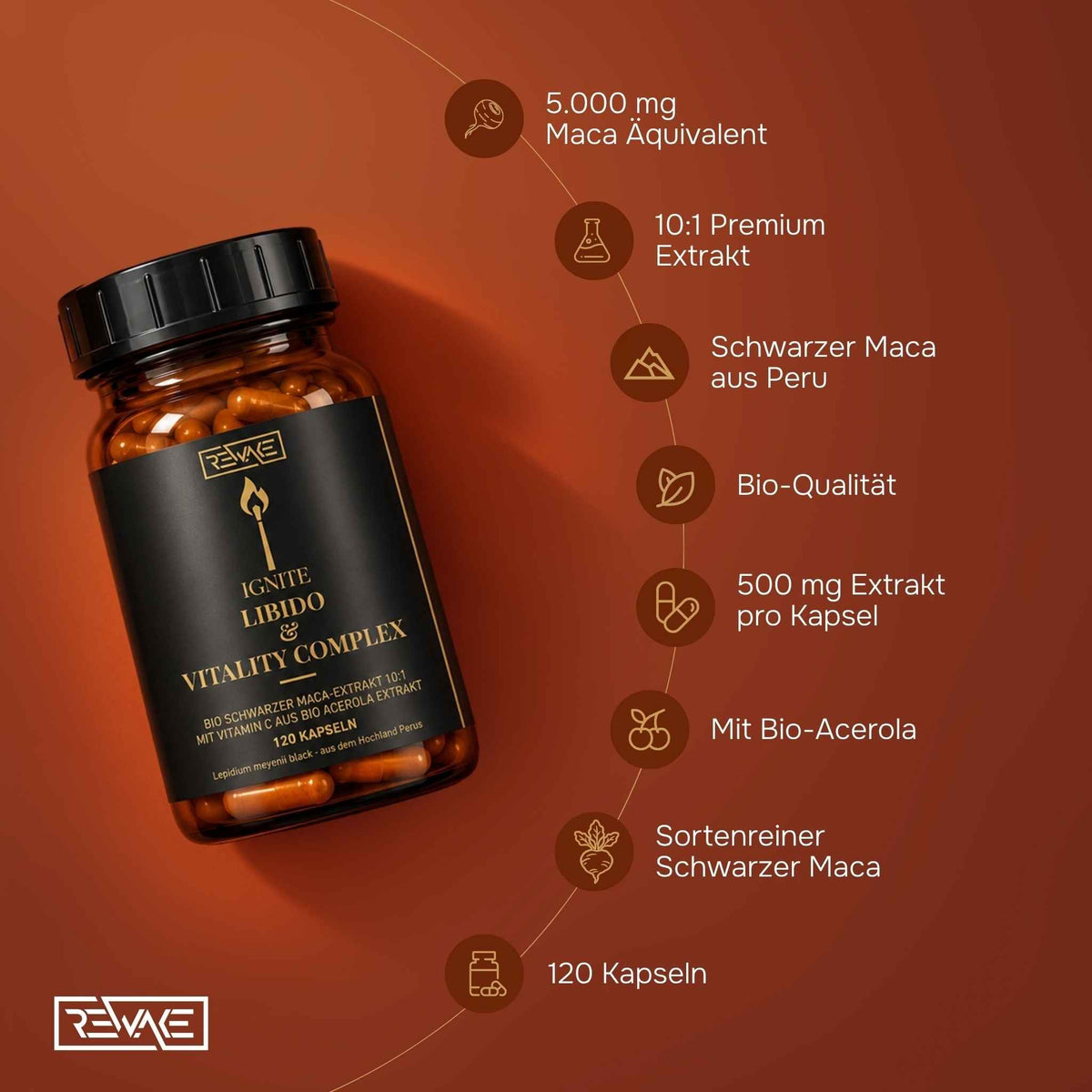 Infografik zu Rewake Ignite mit Icons für 5000 mg Maca Äquivalent, Bio-Qualität, 500 mg Extrakt pro Kapsel und 120 Kapseln Inhalt.